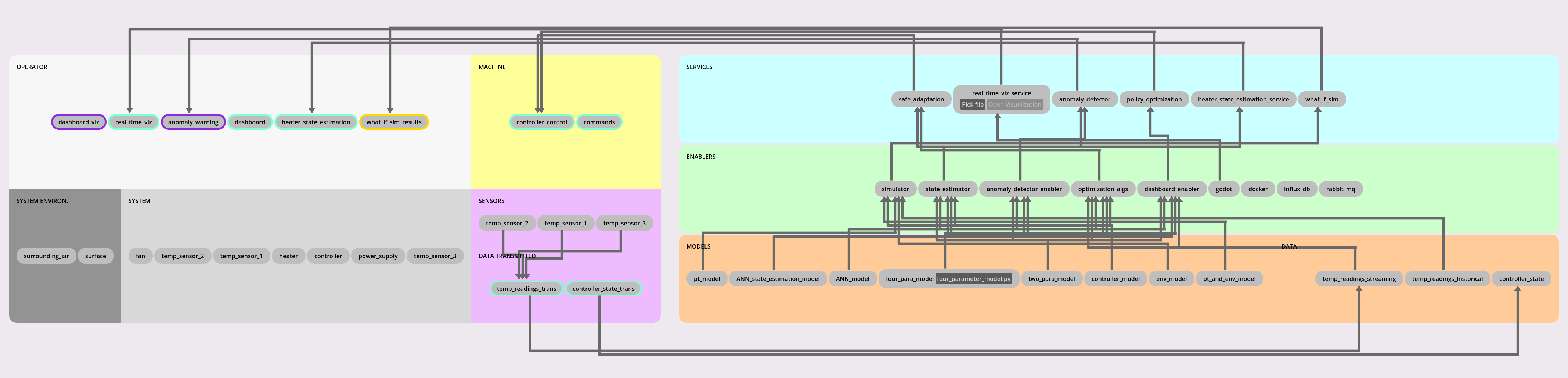 Architecture Diagram