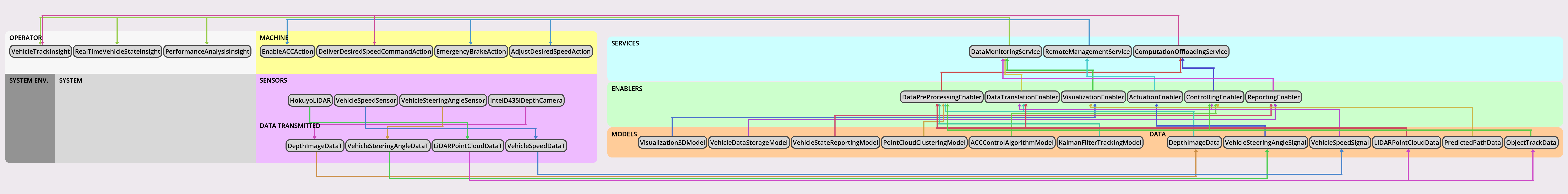Architecture Diagram