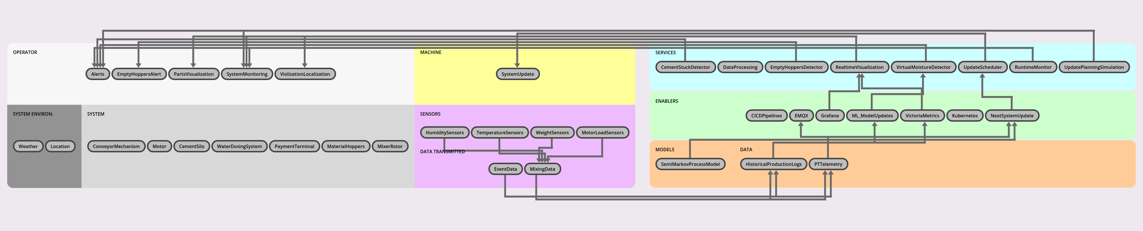 Architecture Diagram